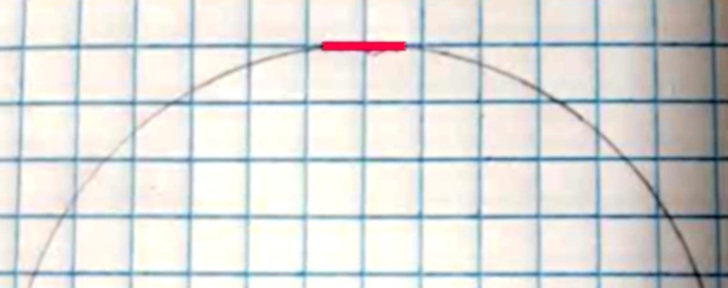 Flatness on a&nbsp;Curve